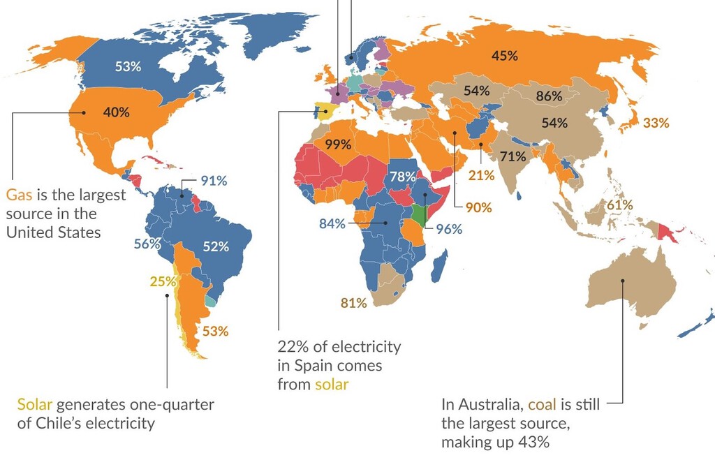 De dónde viene la electricidad en cada país del mundo, contado en un mapa imprescindible