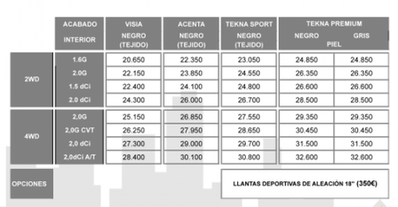 Precios Nissan Qashqai