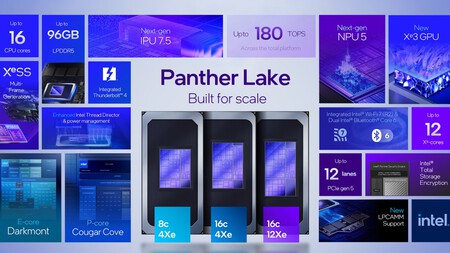 Intel Panther Lake