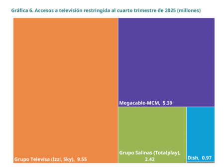 Tv Paga Televisa Crt 2025