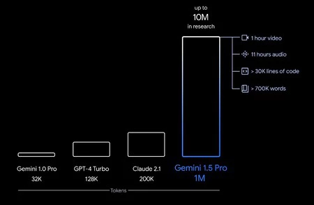 トークンの比較。 Google画像