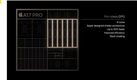 Apple A17 Pro Gpu Specs