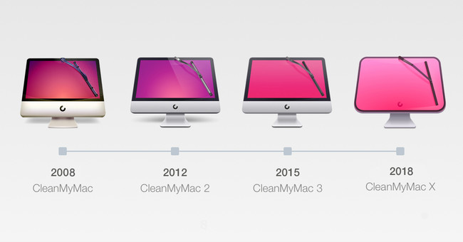 Cleanmymac Evolution 2