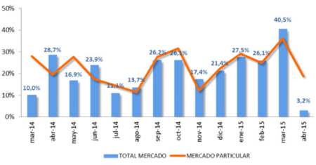 Ventas de coches en abril: esperando el Plan PIVE 8 mientras SEAT triunfa con el Ibiza y el León