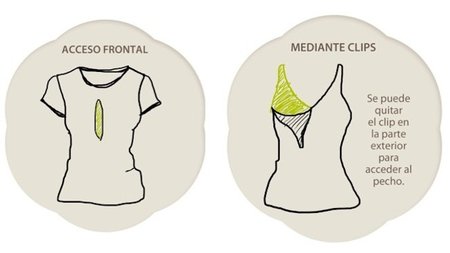 Sistemas de apertura de la ropa de lactancia
