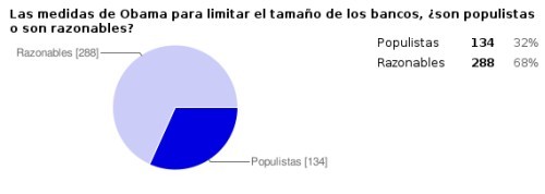 encuesta