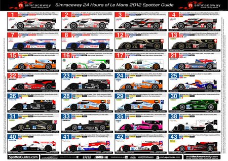 24 horas de Le Mans 2012: los participantes