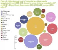 Cómo hacer las ayudas humanitarias más efectivas