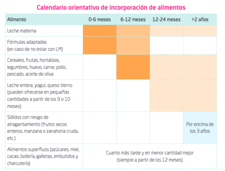 calendario-alimentos-aep