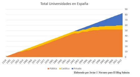 Universidades Espana