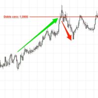 Operando en Forex: Estrategia de doble cero 