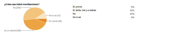Pregunta 2