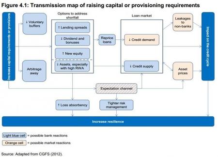 BCE El mapa de transmisión de capital y de provisionamiento 2014