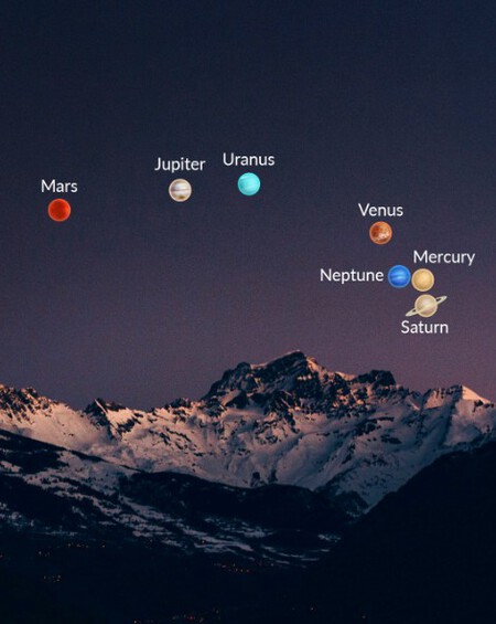 Alineacion de planetas