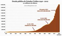 Deuda pública de Estados Unidos llega a los 16 billones de dólares