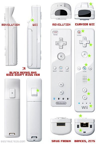 La evolución del Wiimote