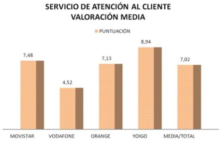 Un estudio de la Asociación de Internautas afirma que Movistar es la mejor operadora en cuanto a Banda Ancha Móvil
