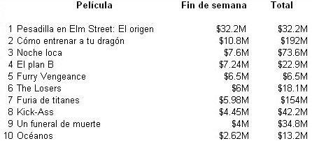 taquillapesadilla.jpg