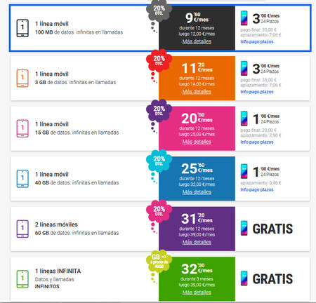 Realme Yoigo Movil