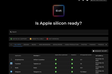 Apple Silicon Ready