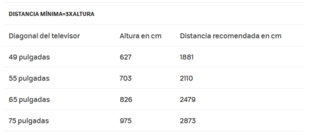 Tabla