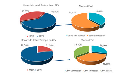 Insia Estudio Sistema Hibrido Toyota Condiciones Reales 01