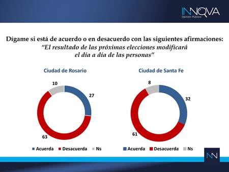 Innova Encuesta 1