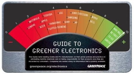 Nokia encabeza el ranking verde de Greenpeace