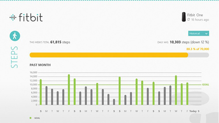 Fitbit ya tiene su aplicación para Windows 8