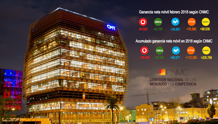 Otro mes negro para Vodafone y OMVs independientes, los únicos que pierden líneas móviles según CNMC