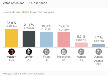 Resultados