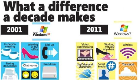 La imagen de la semana: el décimo aniversario de Windows XP