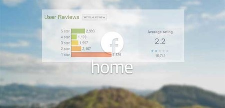 Facebook Home