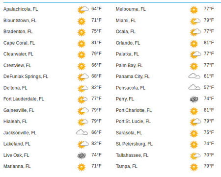 Sin lluvias en Florida