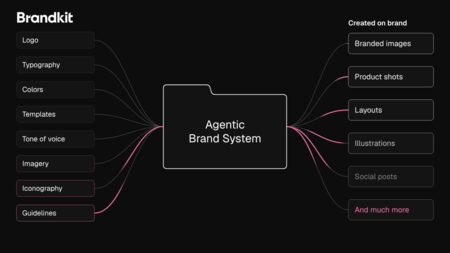 Brandkit Magnific One