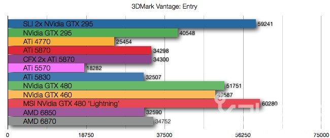 AMD 6870, análisis
