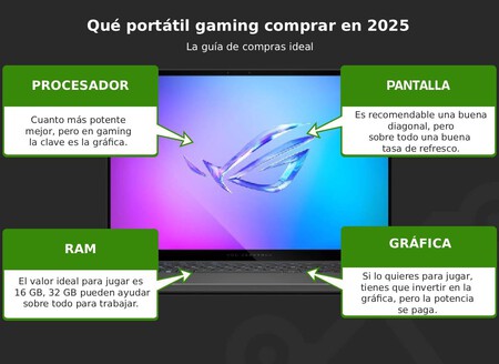 Portátiles gaming