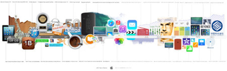 Apple en 2013, un gran año como antesala a lo que vendrá