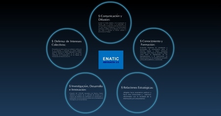 Nace la asociación de abogados expertos en nuevas tecnologías de la información ENATIC