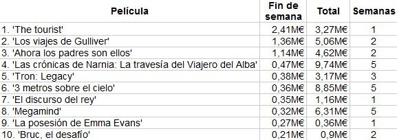 box-office-spain