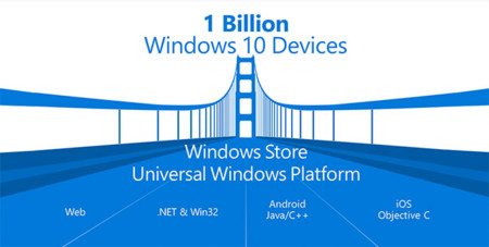 Microsoft facilitará a los desarrolladores portar apps de Android e iOS de forma 'casi' automática