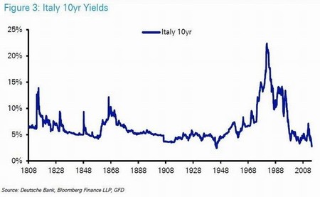 Italy-10yr-1808-2014