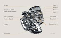 ¿Trabajan Ford y GM en cajas automáticas de 9 y 10 relaciones?
