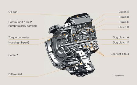 ¿Trabajan Ford y GM en cajas automáticas de 9 y 10 relaciones?