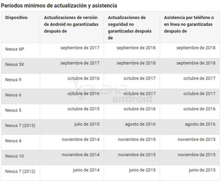 ネクサスのサポート