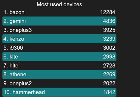 ダウンロードの分類
