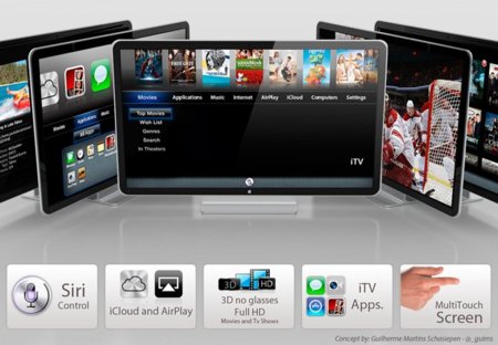 Prototipo de Apple iTV con control de voz y gestos en los laboratorios de dos compañías de cable Canadienses