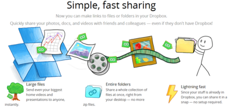 Dropbox ya permite compartir contenidos mediante enlaces públicos a cualquier archivo o carpeta