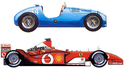 La evolución de los Formula 1