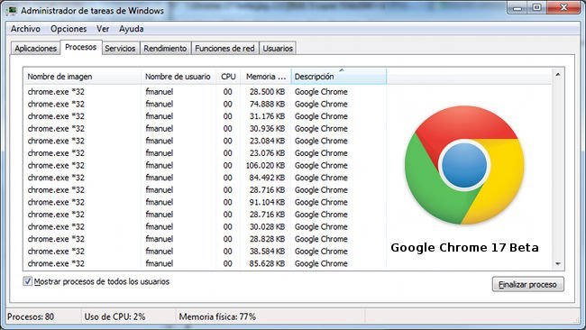 chrome-17-beta-consumo.jpg